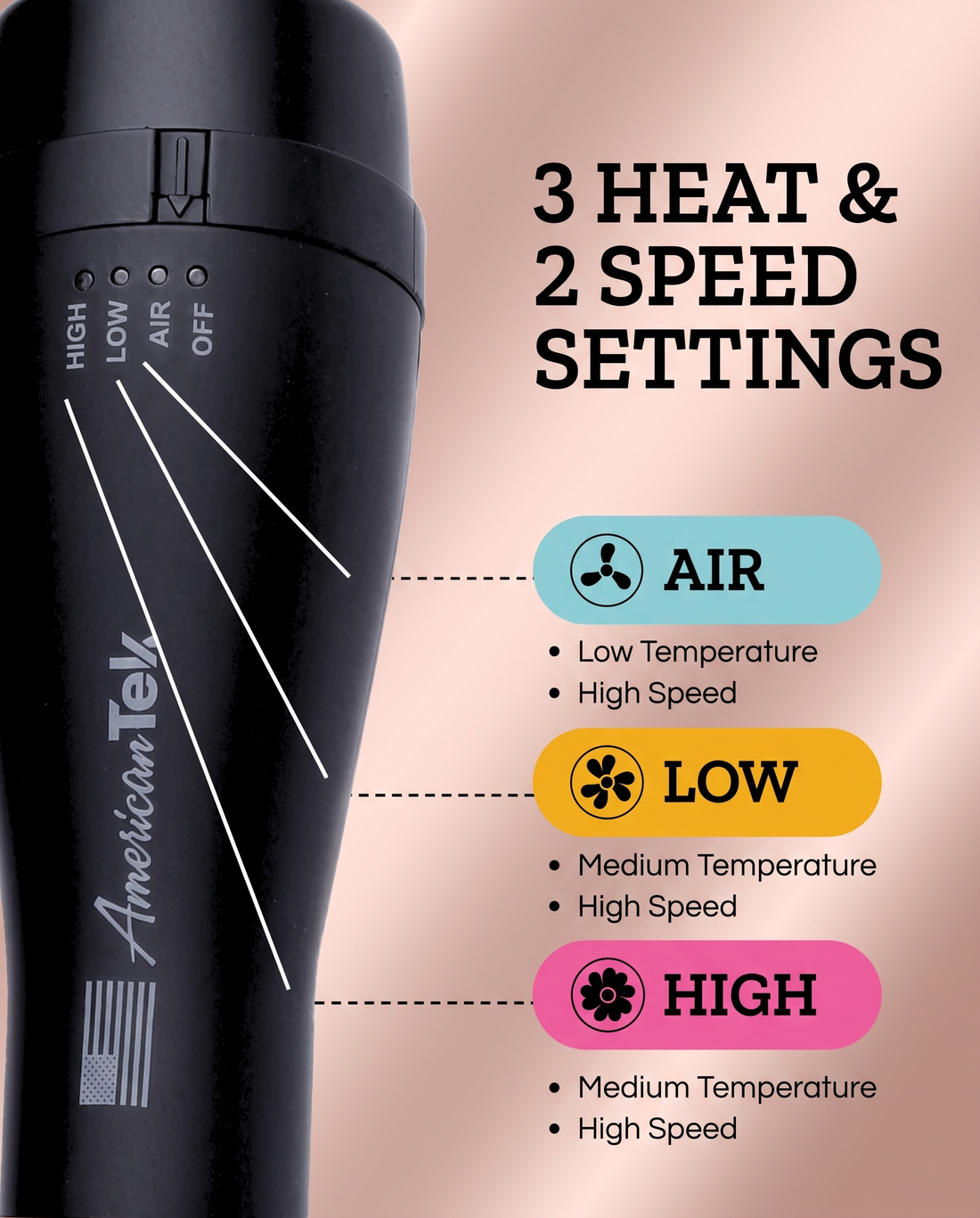 American Tek- Hot Air Brush | 4-in-1 - Hair Styler & Dryer