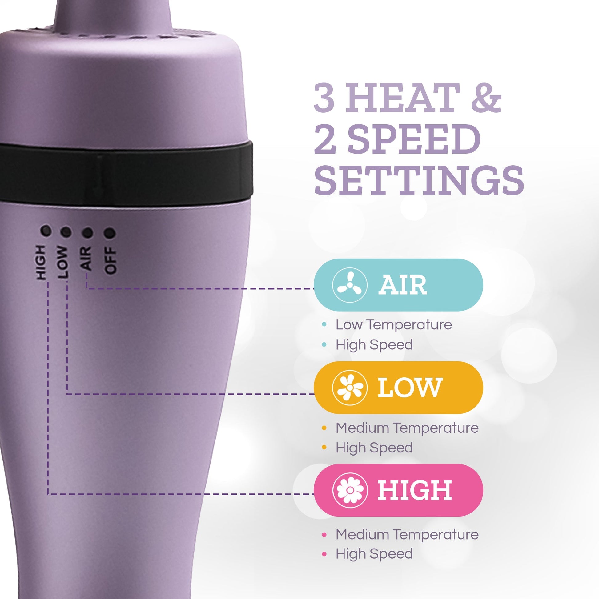Couture Hair Pro Hot Air Brush - 3 in 1 Hair Straightening Brush, Volumizer & Dryer - Lavender - Couture Hair Pro